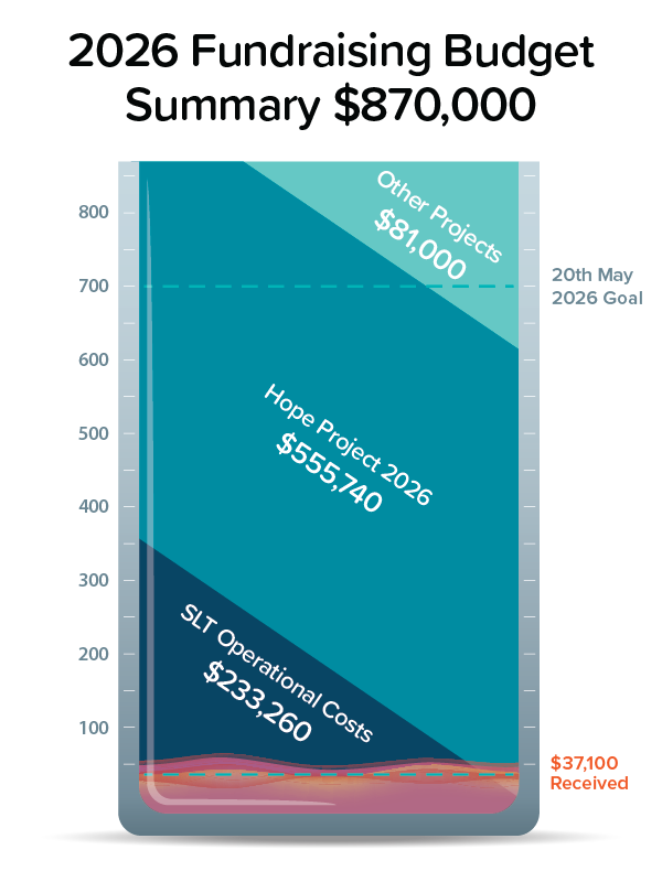 SLT Fundraising Budget_2026