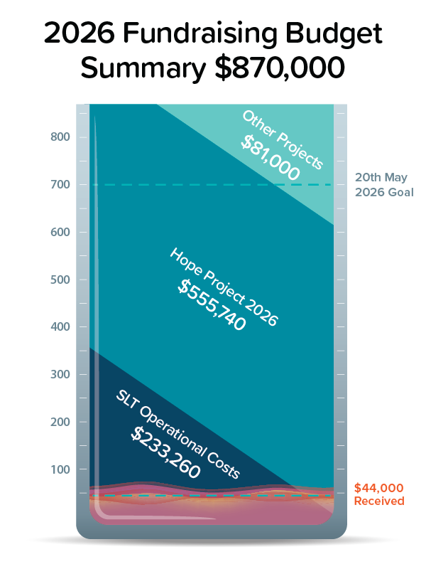 SLT Funds-44k Barometer_2026